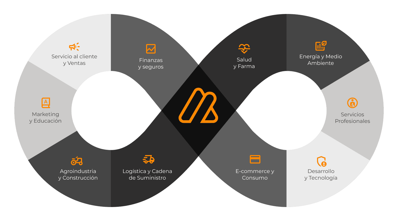 ai development company